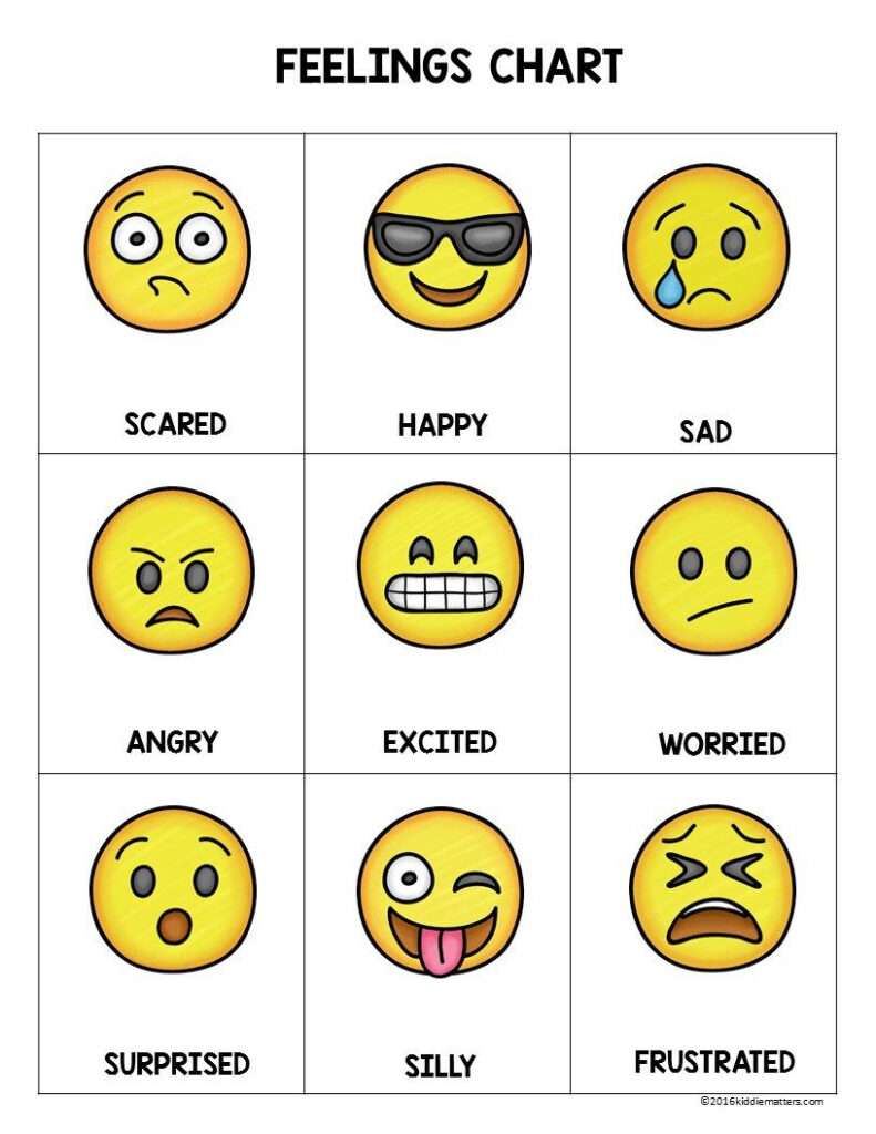 Emoji Feelings Chart Feelings Faces Feelings Preschool Kids Feelings 