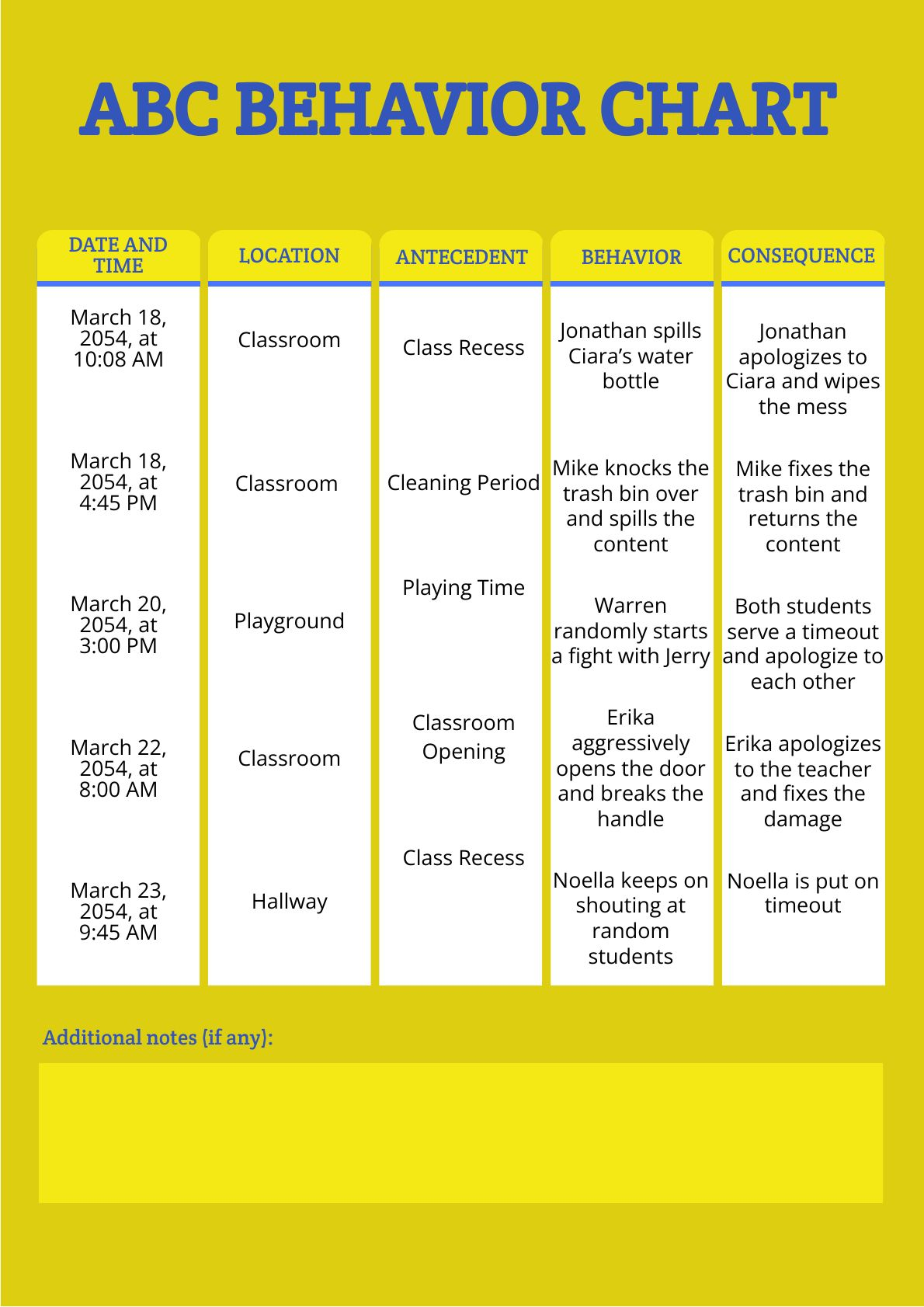 Abc Behavior Chart Example - BehaviorChart.net