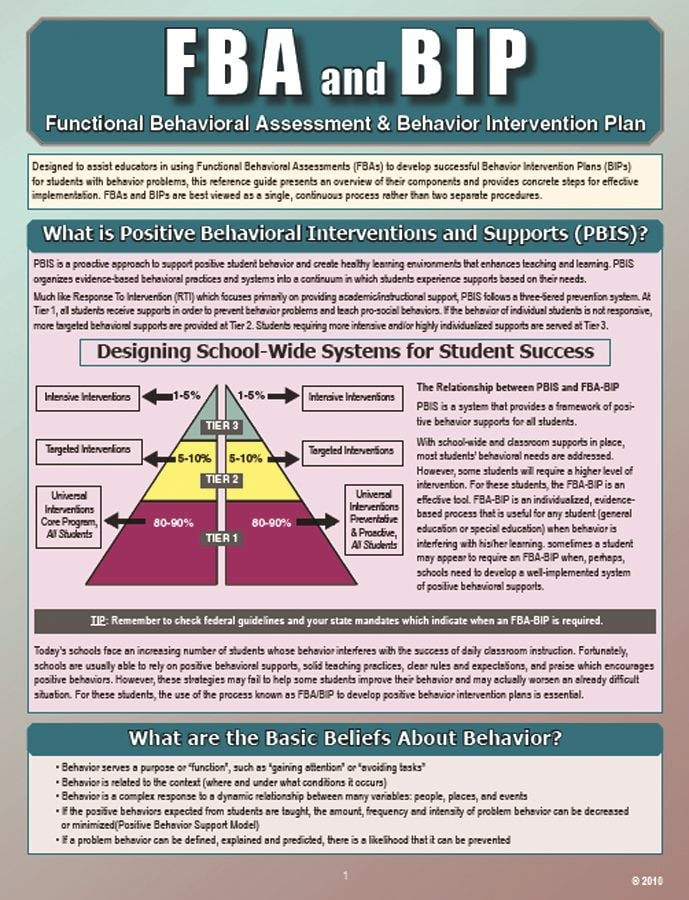 FBA BIP Functional Behavioral Assessment Behavior Intervention 