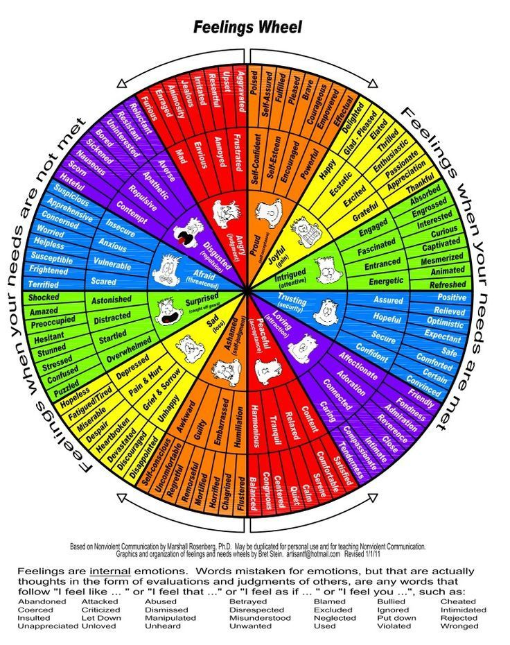 Feelings Chart By Needs Met Feelings Chart Feelings Wheel Feelings