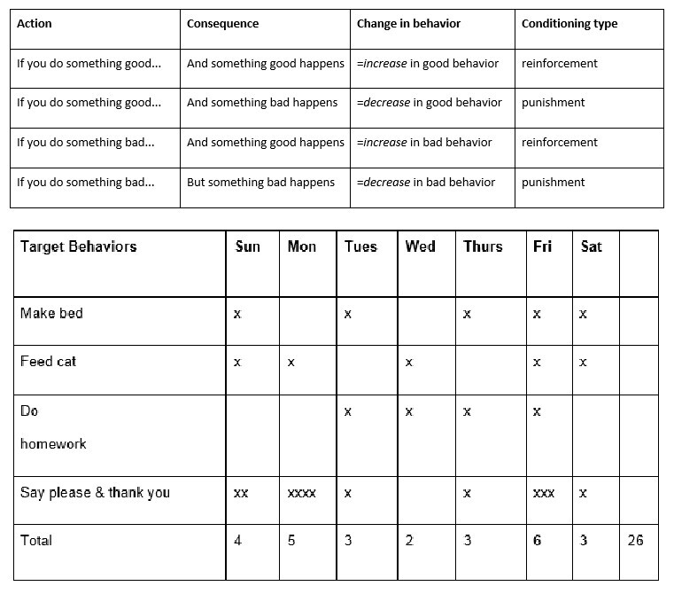  Figure Behavior Modification Chart StatPearls NCBI Bookshelf