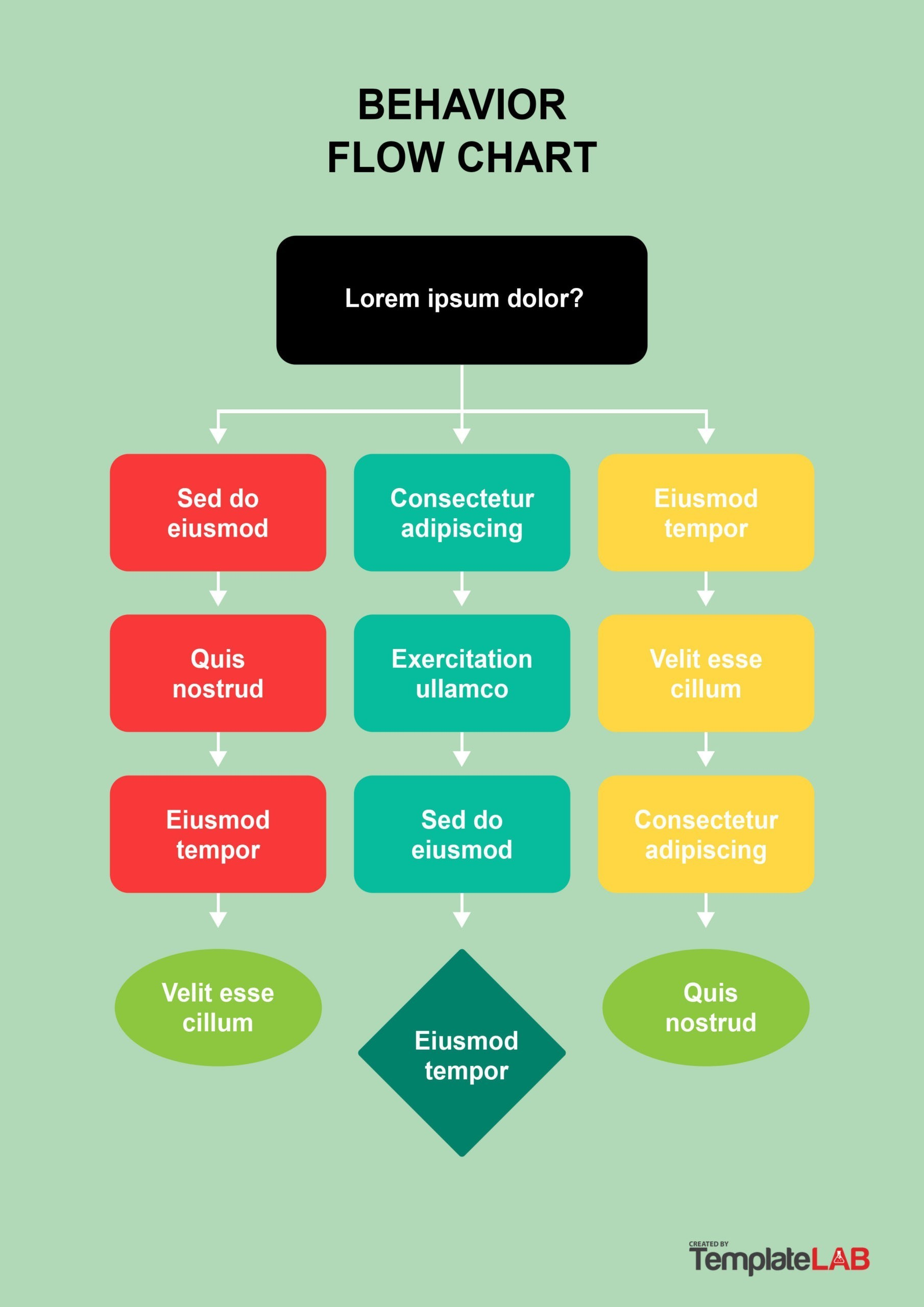 Flowchart Templates Free