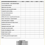 Free Behavior Chart Template Of Free Printable Behavior Charts For