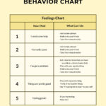 Free Emotion Scale Behavior Chart Illustrator Word Psd Pdf Hot Sex