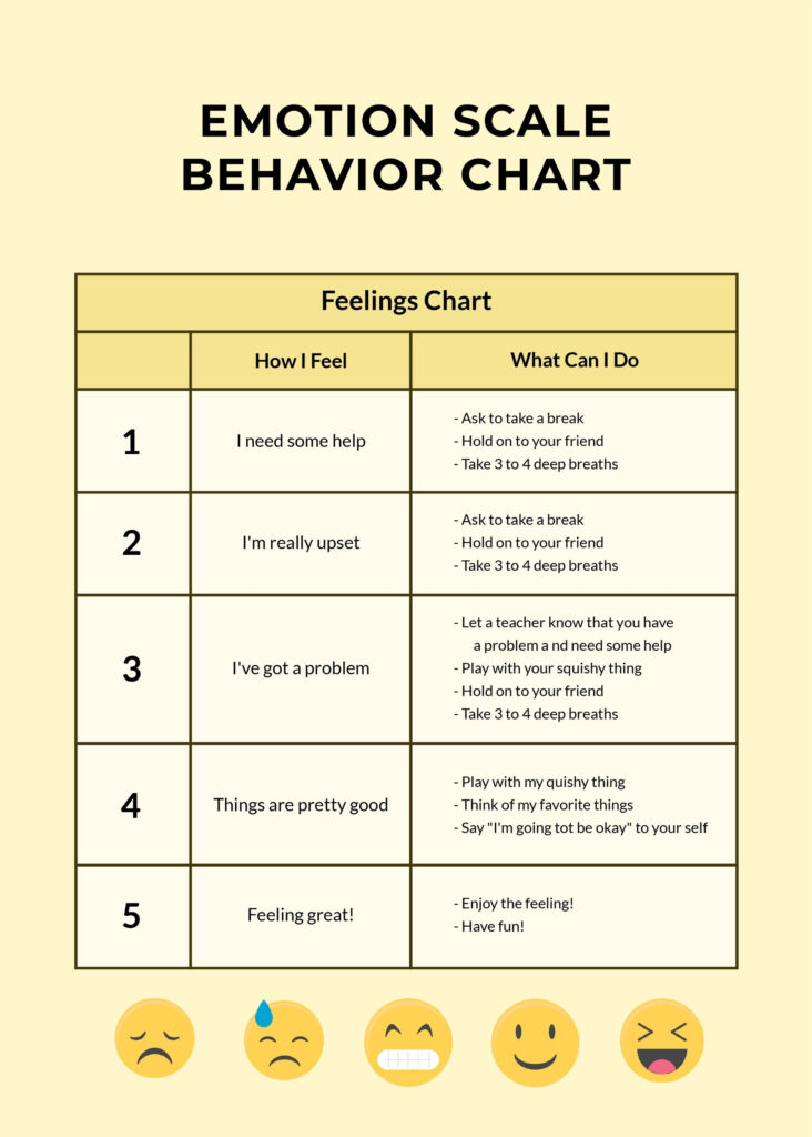 Free Emotion Scale Behavior Chart Illustrator Word Psd Pdf Hot Sex 