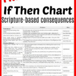 FREE If Then Chart That Uses Scripture And Logical Consequences To