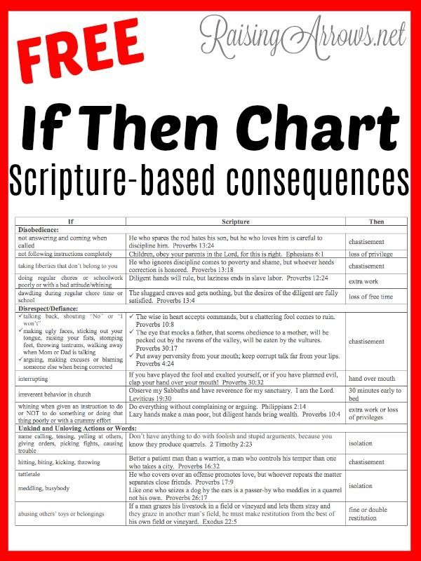 FREE If Then Chart That Uses Scripture And Logical Consequences To