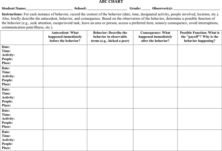 Free Printable Abc Behavior Chart FREE PRINTABLE TEMPLATES