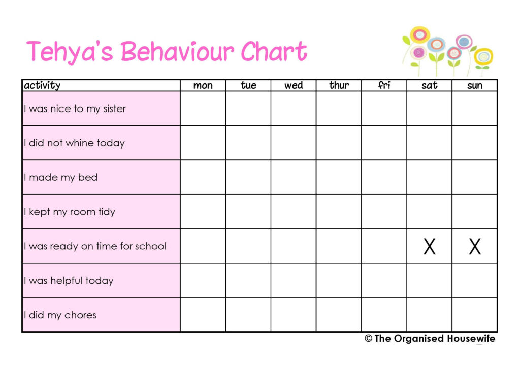 Free Printable Adhd Behavior Charts