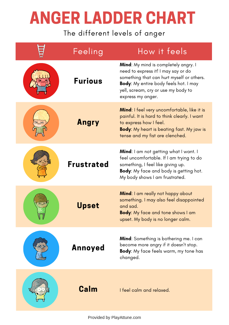  Free Printable Anger Ladder Chart And Activity How To Control Anger 