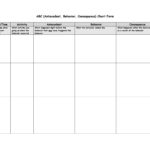 Free Printable Antecedent Behavior Consequence Chart