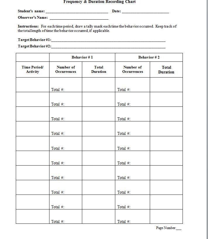 Frequency Duration Recording Chart Classroom Behavior Chart Data 