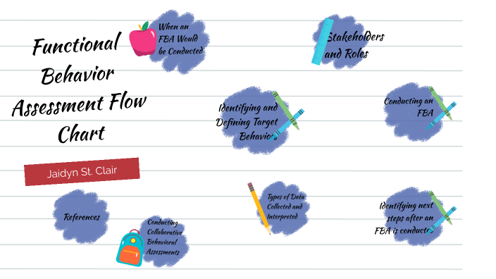 Functional Behavior Assessment Flow Chart By Jaidyn St Clair On Prezi