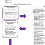 Functional Behavior Assessment Flow Chart Jeffrey VanEpps October 29