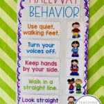 Hallway Behavior Anchor Chart Classroom Anchor Charts Classroom