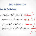 How To Find End Behavior Of Polynomial