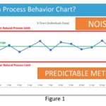 How To Leverage Process Behavior Charts Webinar Recap