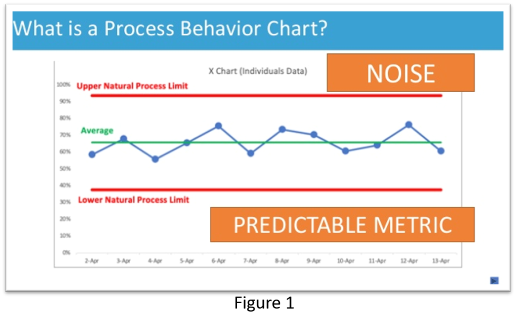 How To Leverage Process Behavior Charts Webinar Recap