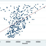 How To Make A Scatter Plot In Spss Templates Printable Free