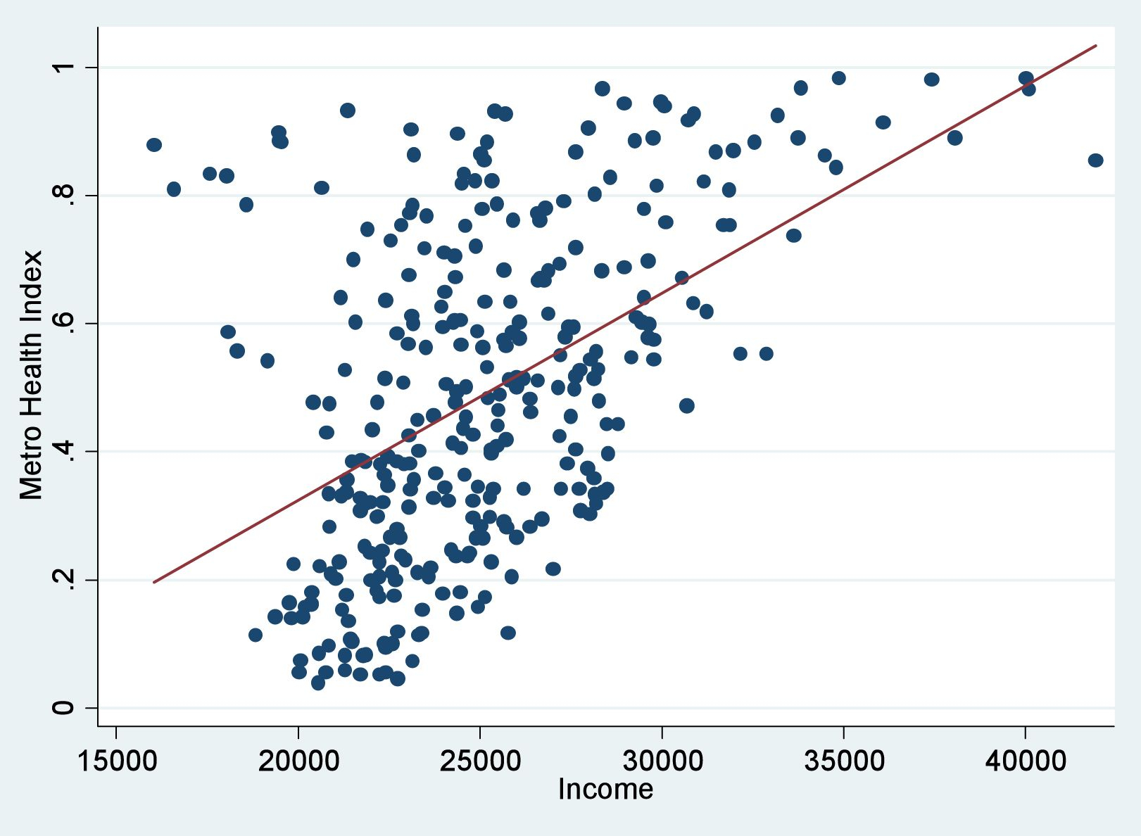 How To Make A Scatter Plot In Spss Templates Printable Free