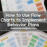 How To Use Flow Charts To Implement Behavior Plans Applied Behavior