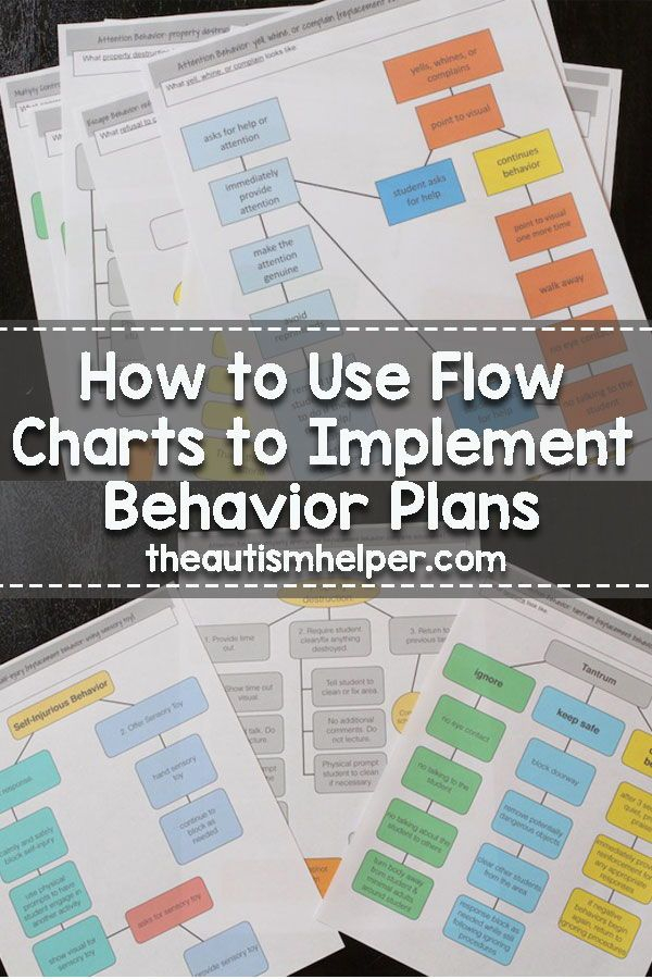 How To Use Flow Charts To Implement Behavior Plans Applied Behavior 