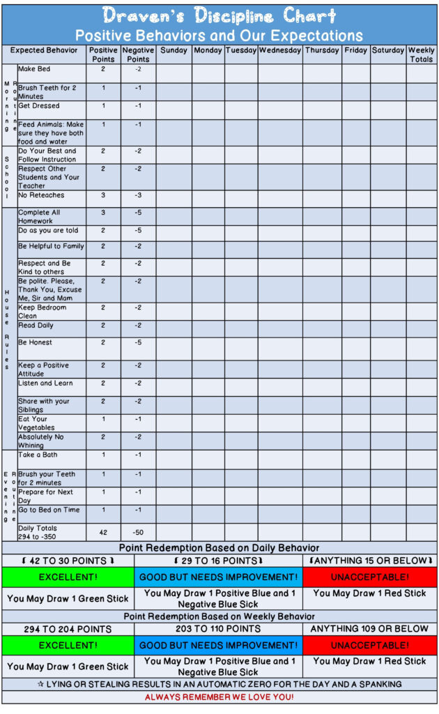 I Have Been Working On This For Some Time Now It Is A Discipline Chart 