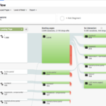 Identifying Drop Off Points On Your Website With Google Analytics