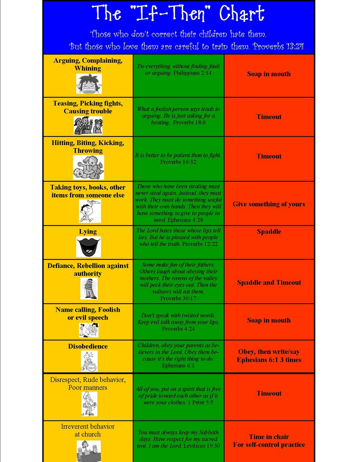 If Then Behavior Chart Printable PrintableBehaviorChart - BehaviorChart.net