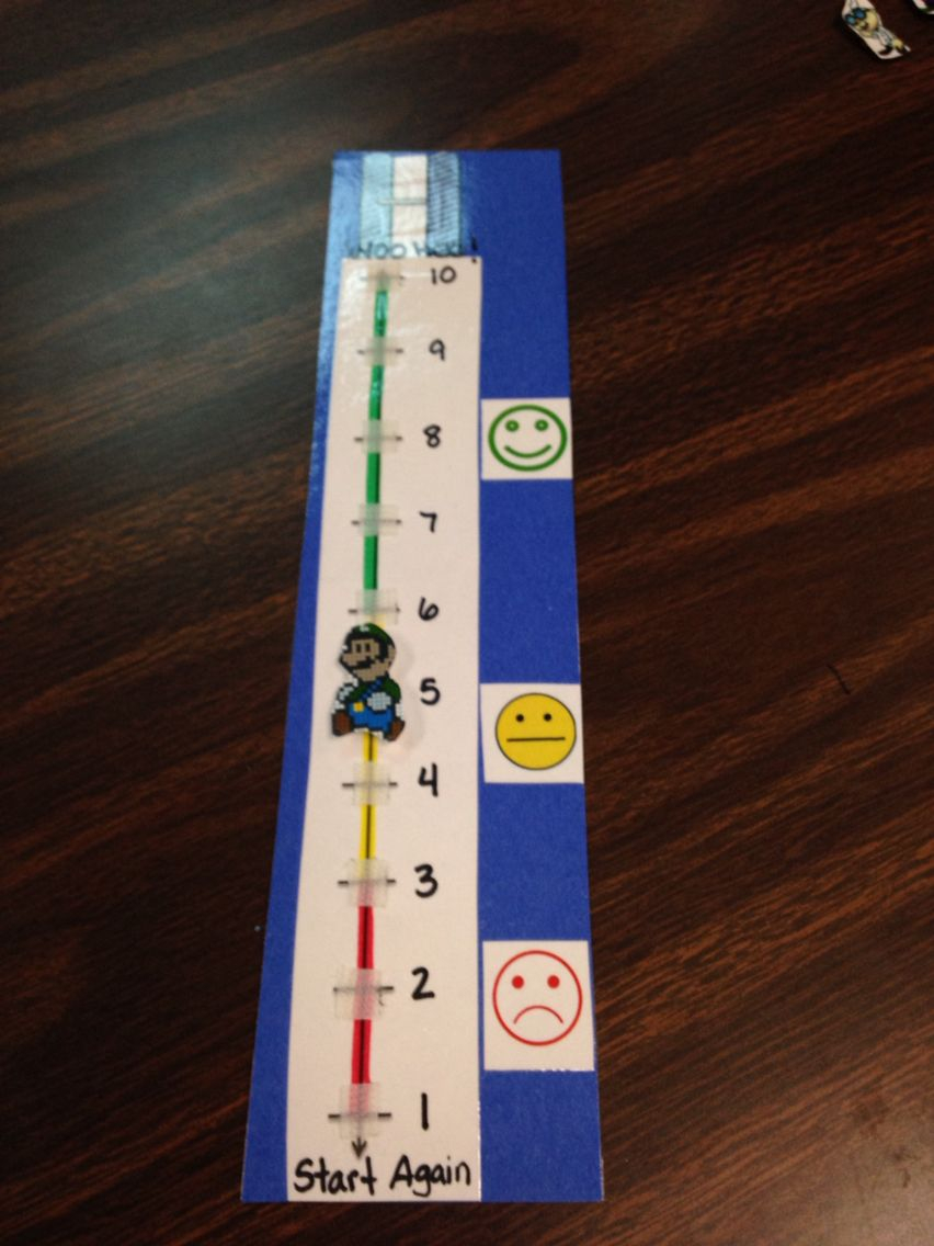 Individual Zone Regulation Chart Start Again 10 Things Chart