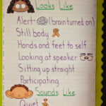 Inspiration For Education Using Anchor Charts To Teach Behavior