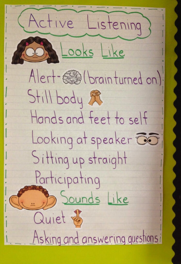 Inspiration For Education Using Anchor Charts To Teach Behavior 