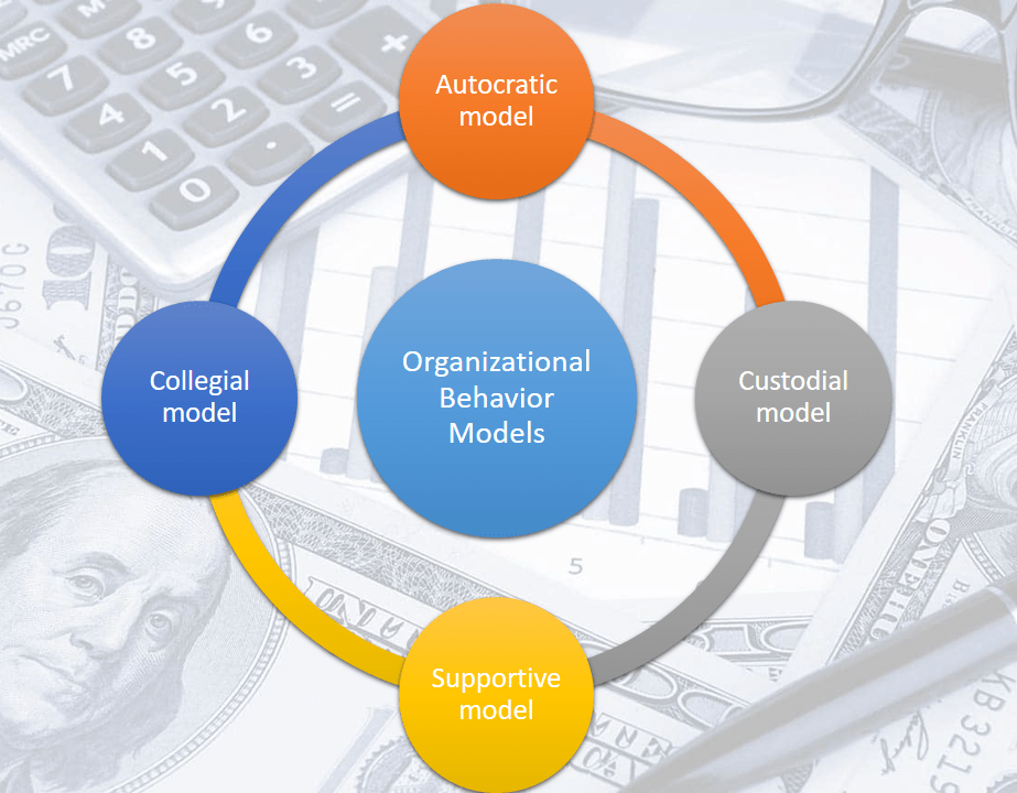 Introduction To Organizational Behavior Model Everything You Need To 