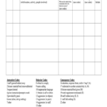 LCISD ABC Antecedent Behavior Consequence Analysis Chart Fill And