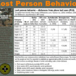 Lost Person Behavior Disaster Preparedness Emergency Response Team