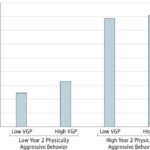 Mediators And Moderators Of Long term Effects Of Violent Video Games On