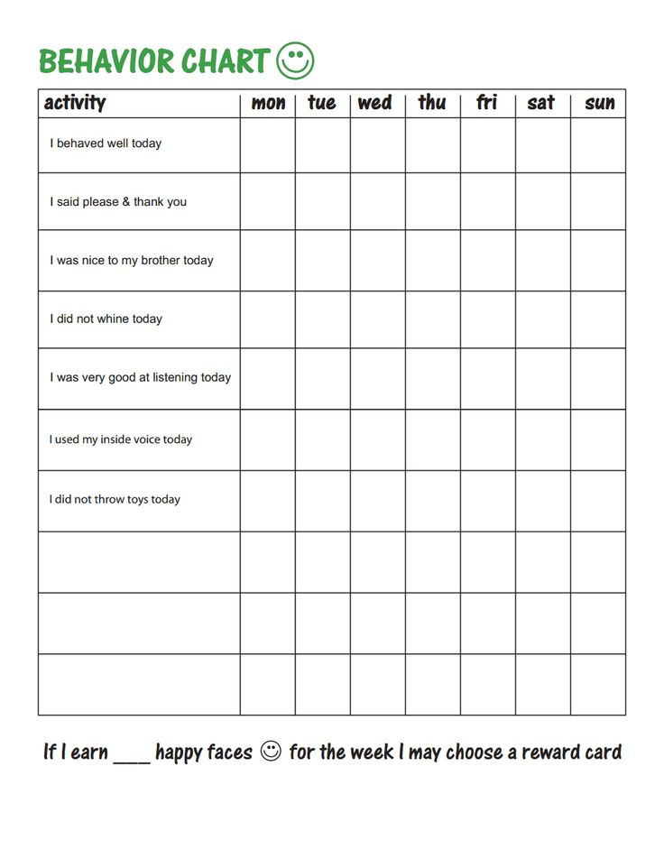 Mental Health Behavior Chart