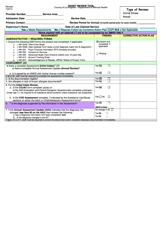 Mental Health Chart Audit Tool Template