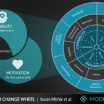 ModelThinkers COM B Behaviour Change Wheel