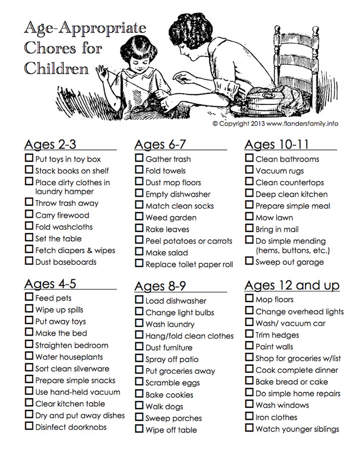 Montessori Chart Of Age Appropriate Chores For Kids My Money Blog