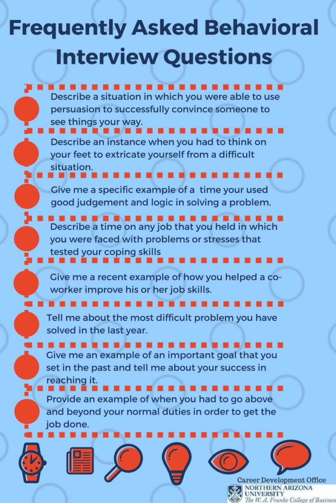 Most Common Behavioral Interview Questions