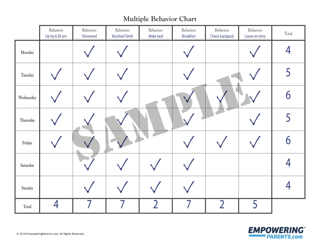 Multiple Behavior Chart For Kids Improve Child Behaviors