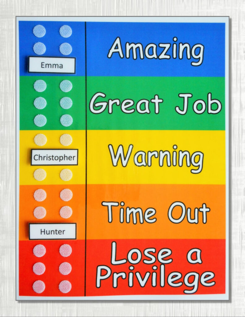 Multiple Kid Behavior Chart For Classroom Behavior Chart For Kids At 