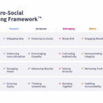 New Pro Social Work Skills Framework Emtrain