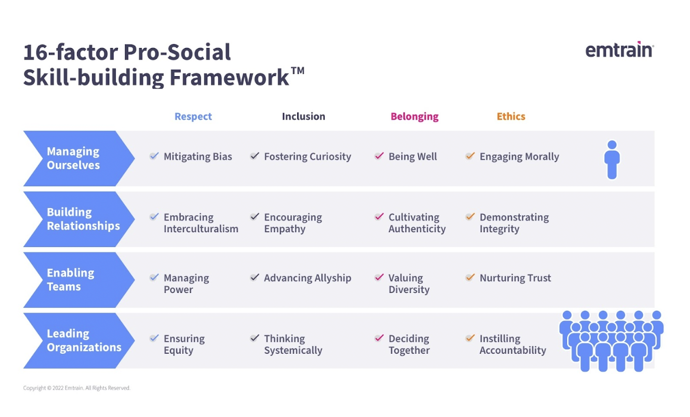 New Pro Social Work Skills Framework Emtrain