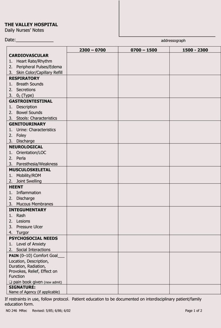 Nursing Charting For Dummies