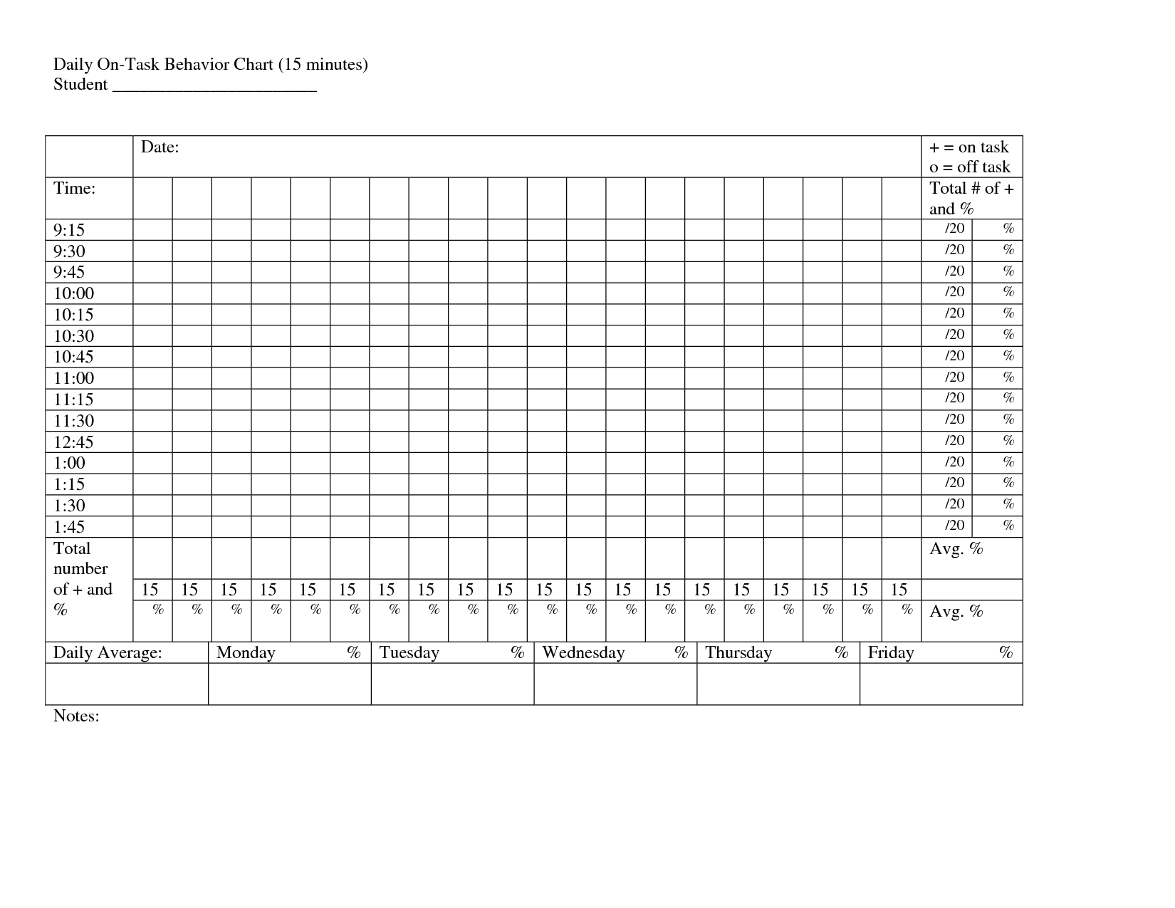 Off Task Behavior Chart A Visual Reference Of Charts Chart Master