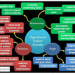 Oppositional Defiant Disorder Awareness Poster Teaching Resources