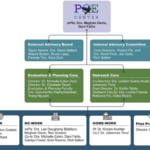 Organizational Chart Johns Hopkins Bloomberg School Of Public Health