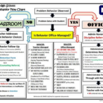 Pbis Behavior Flowchart Vrogue co